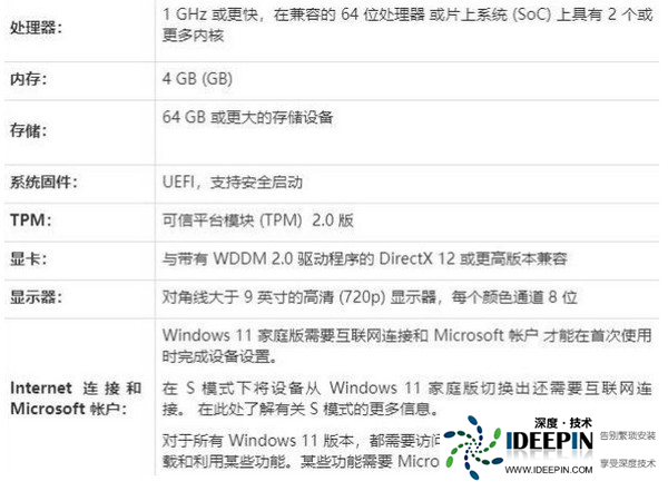 Win11为什么安装失败?